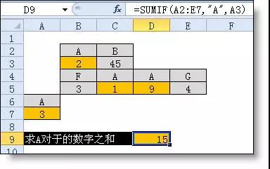 excel小技巧丨你真的会用Sumif函数吗？