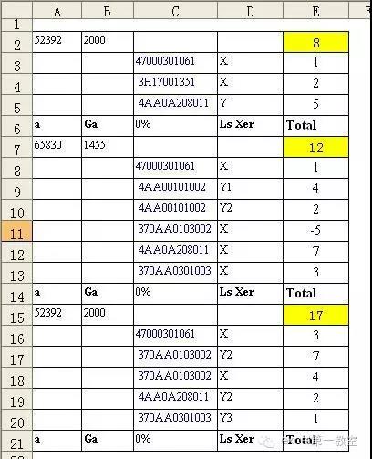 excel小技巧丨你真的会用Sumif函数吗？