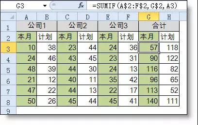 excel小技巧丨你真的会用Sumif函数吗？