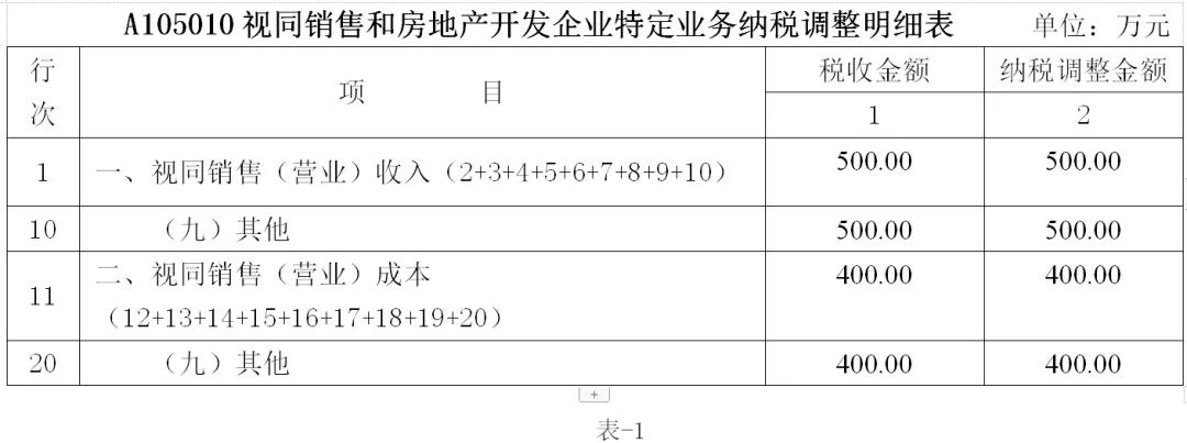 【案例】不满足会计收入确认标准的销售业务的财税处理