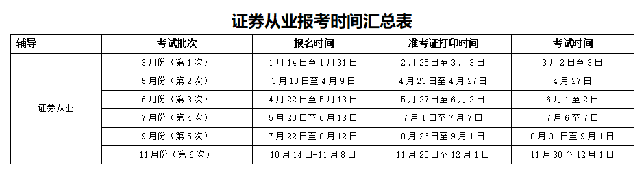 证券从业报考时间