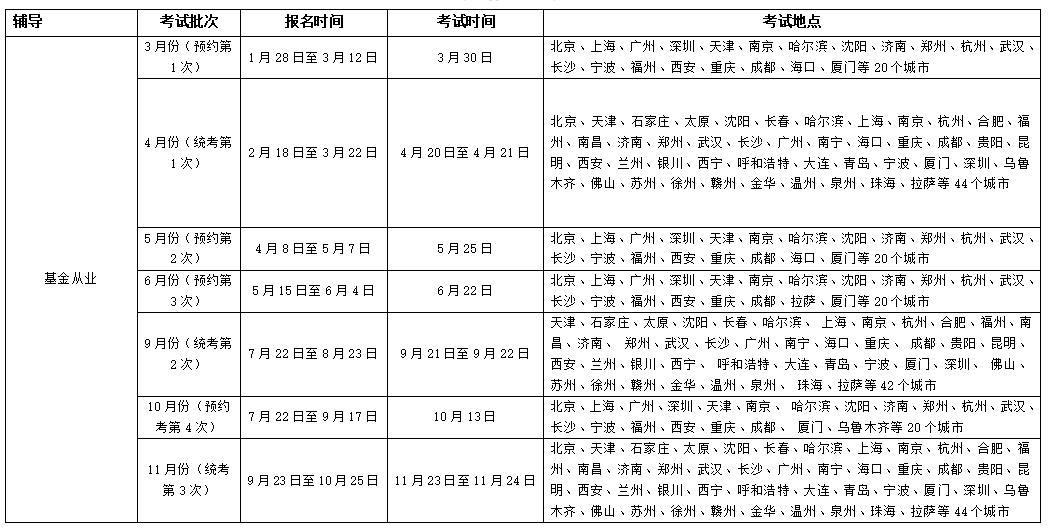 2019基金考试地点汇总