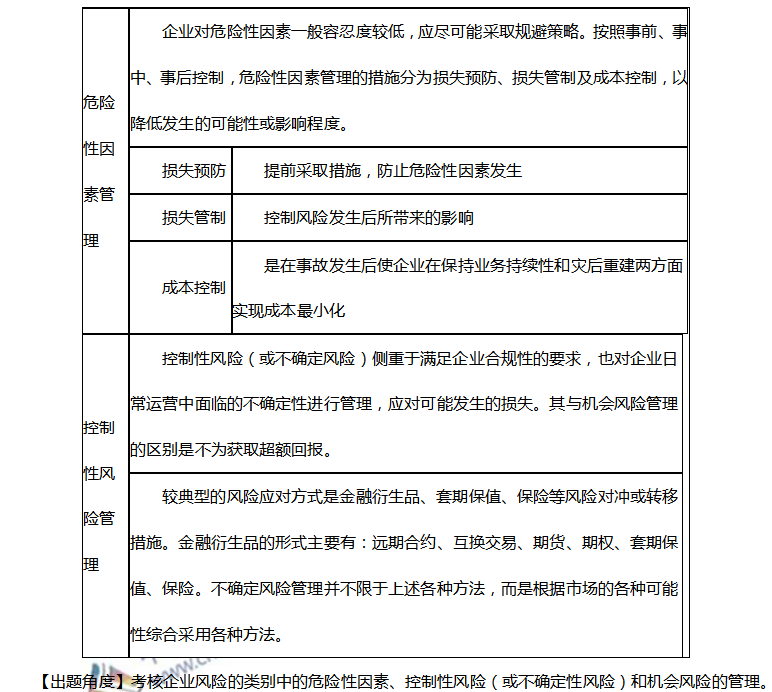 高会难吗？来听听徐经长老师是如何讲解考点的！