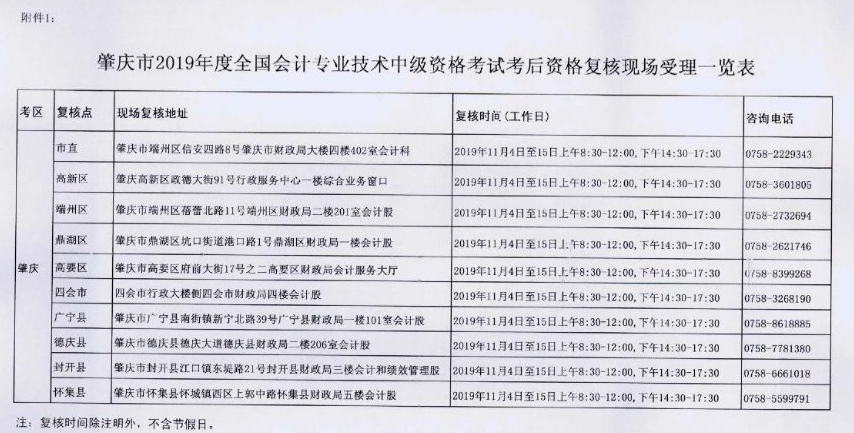 广东肇庆2019年中级会计职称资格审核11月4日-15日