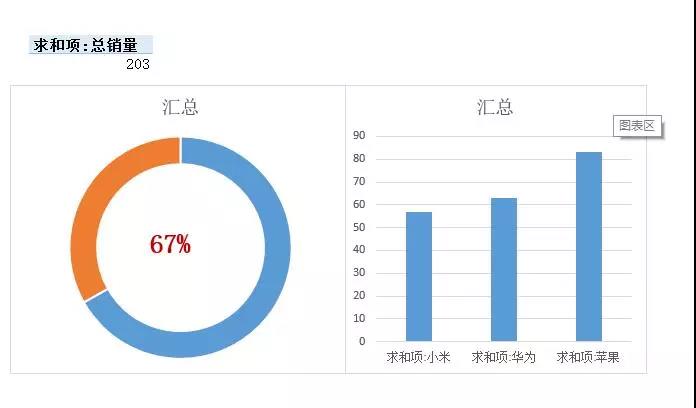 正保会计网校