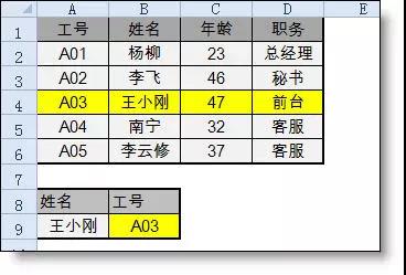 vlookup函数的“反向”查找是怎么完成的？