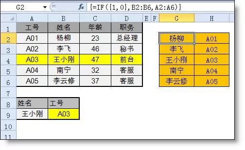 vlookup函数的“反向”查找是怎么完成的？