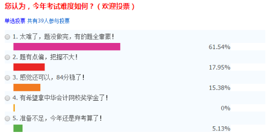 财务与会计考试难度投票
