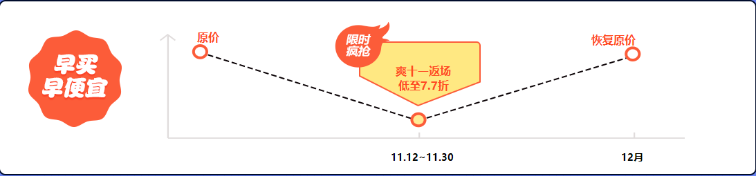 初级会计课程优惠 不打烊  你心动了吗？