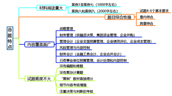 2020年高级会计师考试科目特点及命题规律