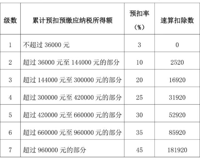 正保会计网校