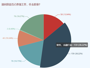 中级会计师可以和哪些证书一起备考？