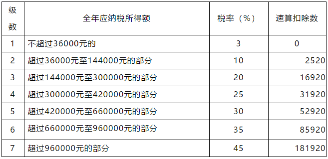 正保会计网校