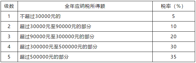 正保会计网校