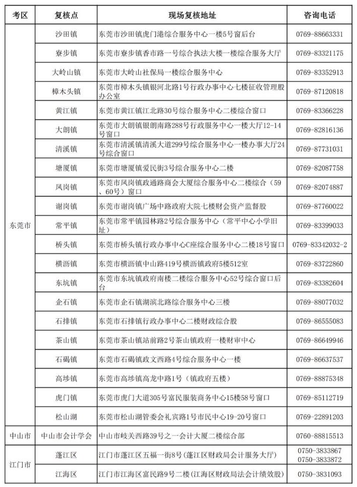 广东2019年中级会计职称资格审核