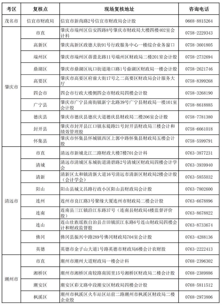 广东2019年中级会计职称资格审核