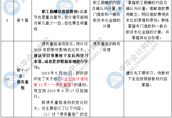 2020中级会计职称三科预习计划+重点知识+学习提醒 