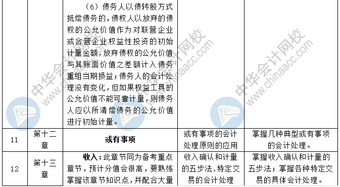 2020中级会计职称三科预习计划+重点知识+学习提醒 