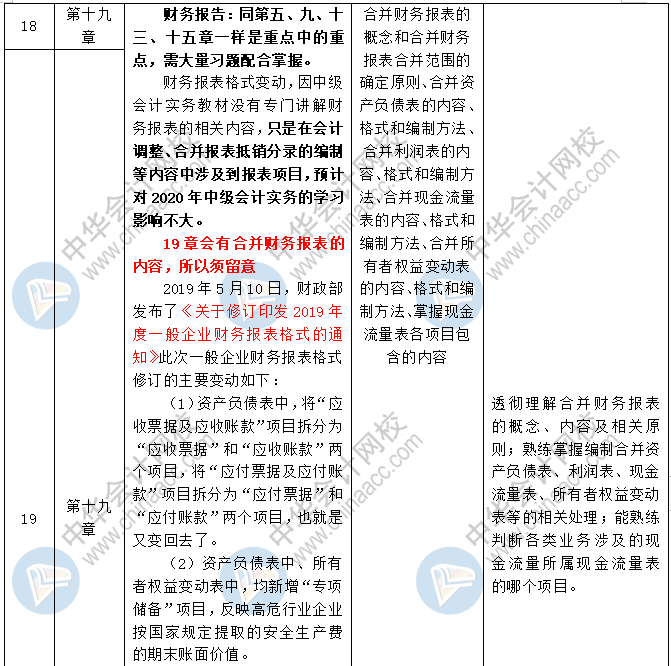 2020中级会计职称三科预习计划+重点知识+学习提醒 