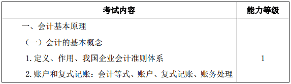 2020注会教材和考试大纲什么时候公布？没公布就不学习啦？！