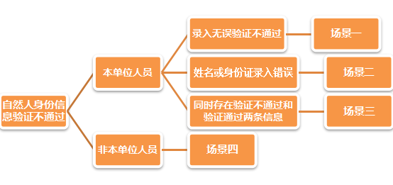 正保会计网校