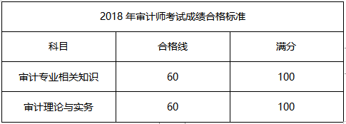 审计师合格标准