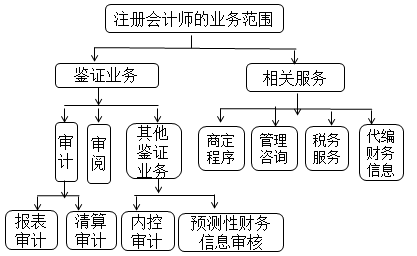 徐永涛老师：2020年注会《审计》预习阶段干货分享