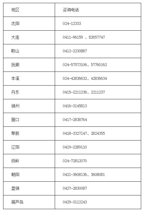 辽宁营口2019年中级会计考试成绩查询