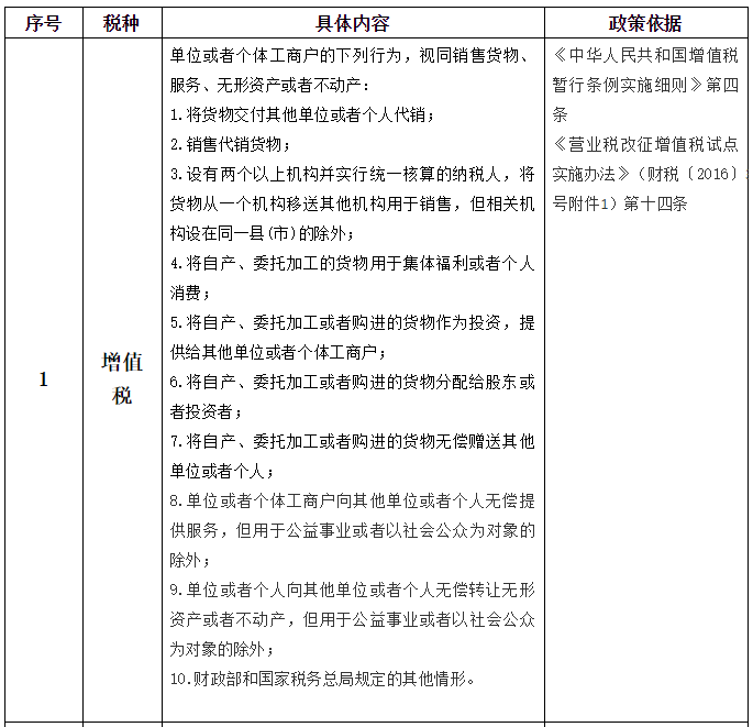 【收藏】最全的视同销售政策梳理！