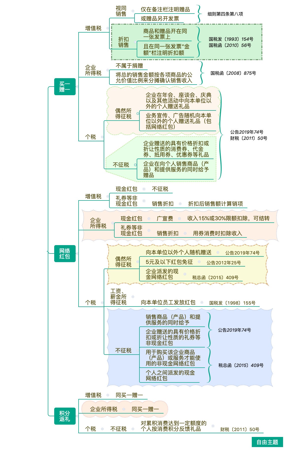 正保会计网校