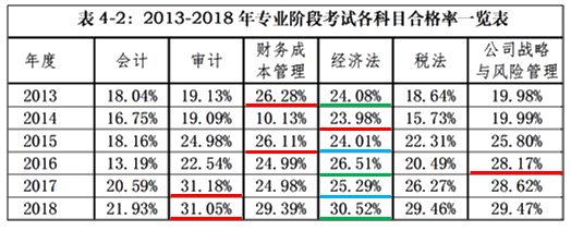 备考2020注会《经济法》？看看王妍荔老师怎么说~