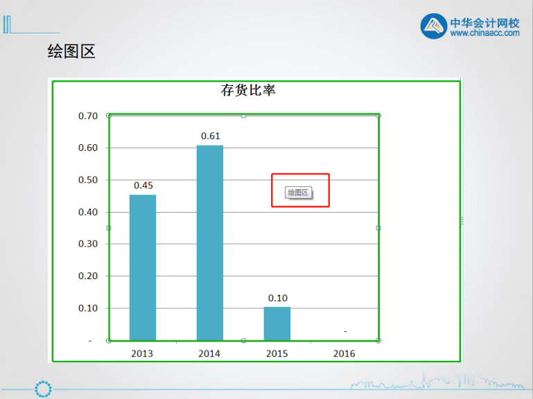 excel入门技巧丨认识excel图表的组成元素