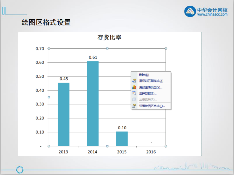 excel入门技巧丨认识excel图表的组成元素