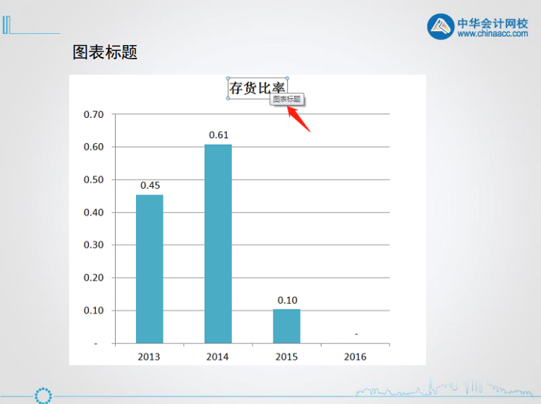 excel入门技巧丨认识excel图表的组成元素