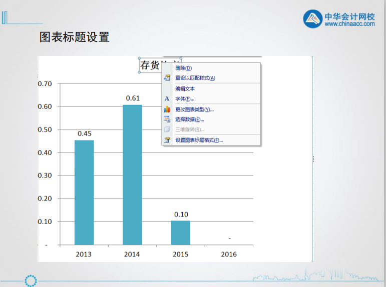 excel入门技巧丨认识excel图表的组成元素