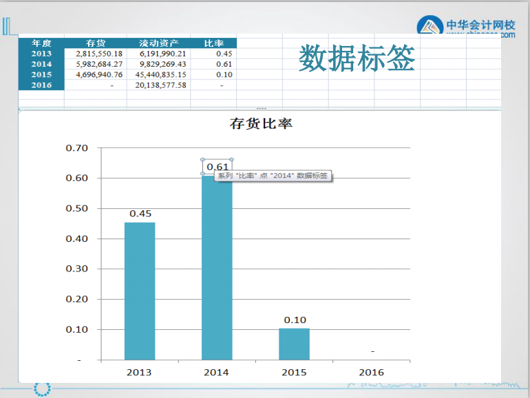 excel入门技巧丨认识excel图表的组成元素