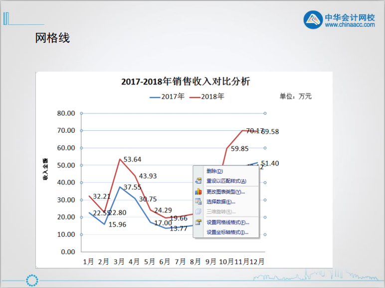 excel入门技巧丨认识excel图表的组成元素