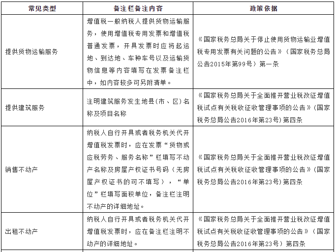 【税局提示】别马虎！这5种发票不能再报销了！