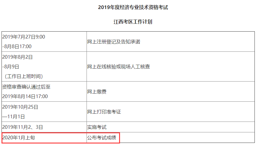 江西2019经济师考试成绩