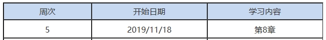 第5周：注会审计预习阶段该学到这了！（11.18-11.24）