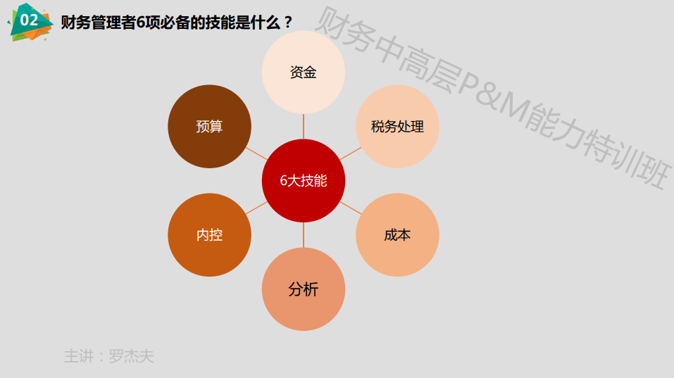 财务管理者6项必备的技能是什么？如何从专业角度锻炼这6项技能？