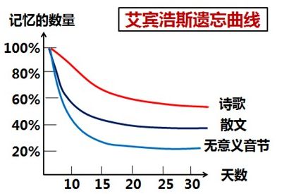 351记忆法 AICPA备考拒绝遗忘！0