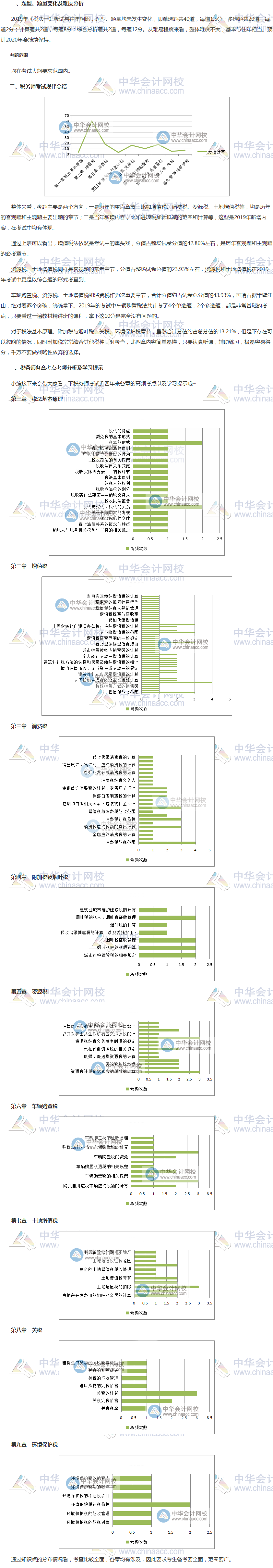 2019年税务师《税法一》考情分析及2020考情预测