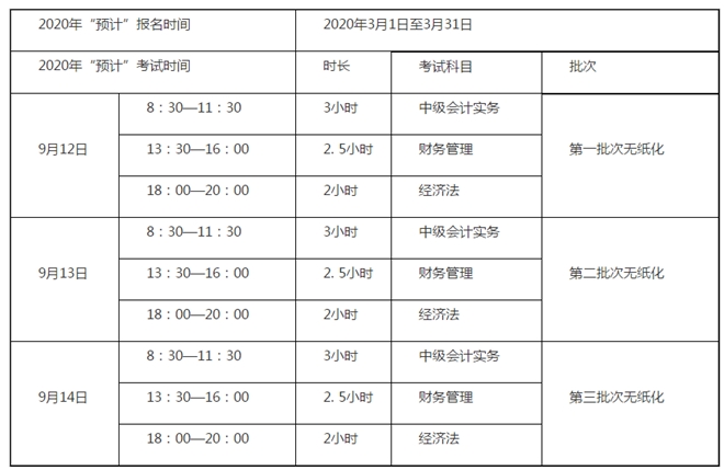 侯永斌老师：看看中级经济法考情概述