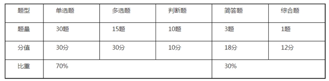 侯永斌老师：看看中级经济法考情概述