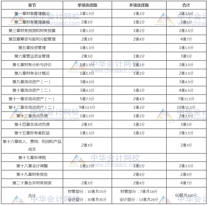 财会2