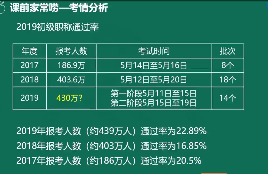 吴忧老师带你无忧无虑学会计！