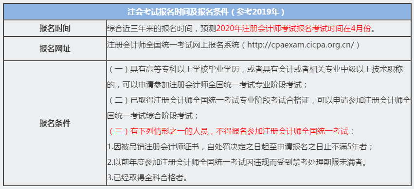 2020年山东济南CPA报名条件及时间