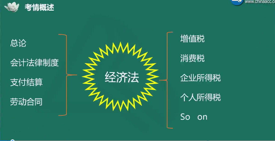 夏至老师喊你来学初级会计经济法基础！