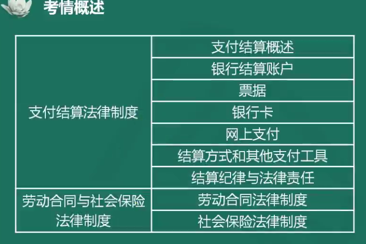 夏至老师喊你来学初级会计经济法基础！